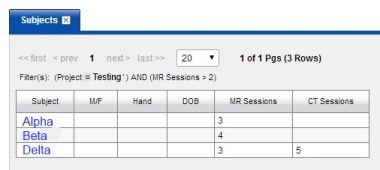 results table